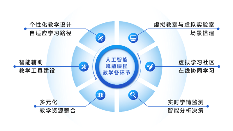 智慧教育：从传统到未来